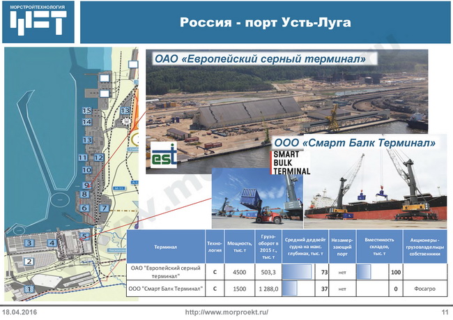 ОАО «Морской торговый порт Усть-Луга» может работать с удобрениями самостоятельно